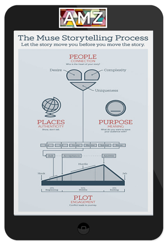 Patrick Moreau – Muse Storytelling for Documentaries